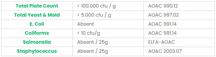 Microbial Analysis.png